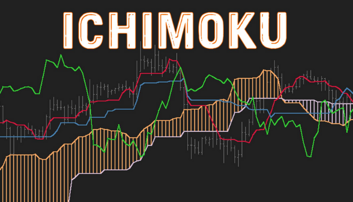  Ichimoku Cloud giúp cải thiện độ chính xác dự báo biến động giá