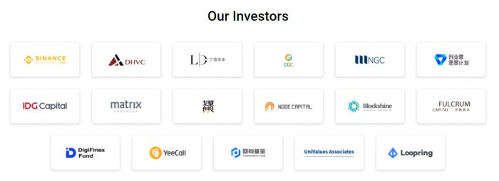 Một số nhà đầu tư của Contentos
