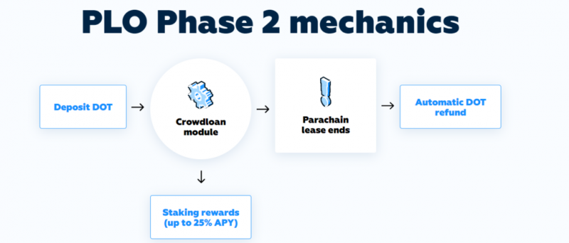 PLO Phase 2 menachaincs