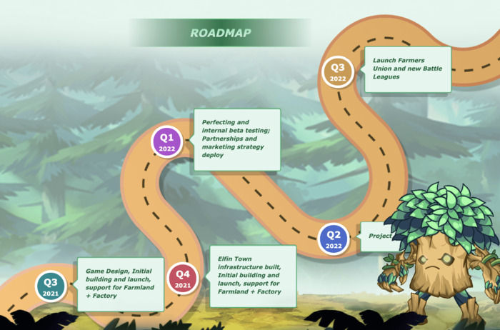 Roadmap dự án Elfin Kingdom