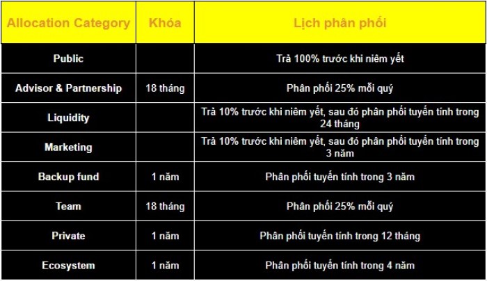 Lịch phân phối KDG token