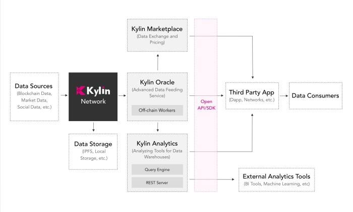 Kylin Data Analytics