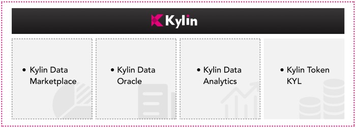 Các điểm nổi bật của Kylin Network