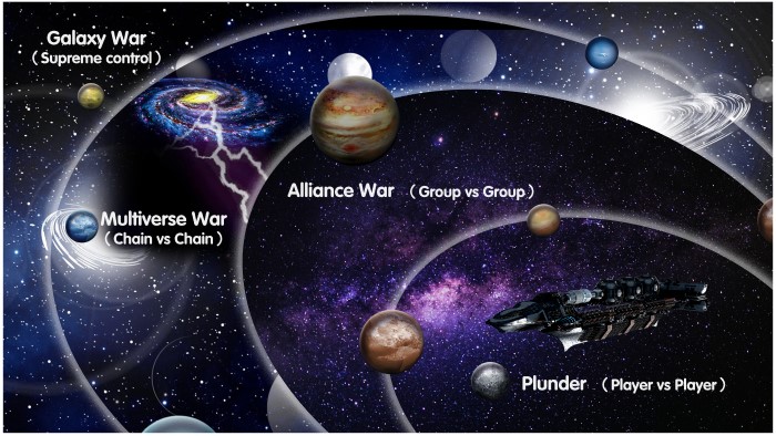Chế độ chiến tranh giữa các thiên hà trong Galaxy War