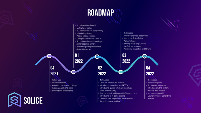 Roadmaps dự án Solice