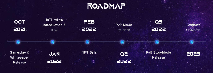 Roadmap game Starbots