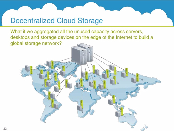 Hệ thống lưu trữ đám mây phi tập trung (Decentralized storage) phân tán dữ liệu trên các nút trong một mạng phi tập trung.