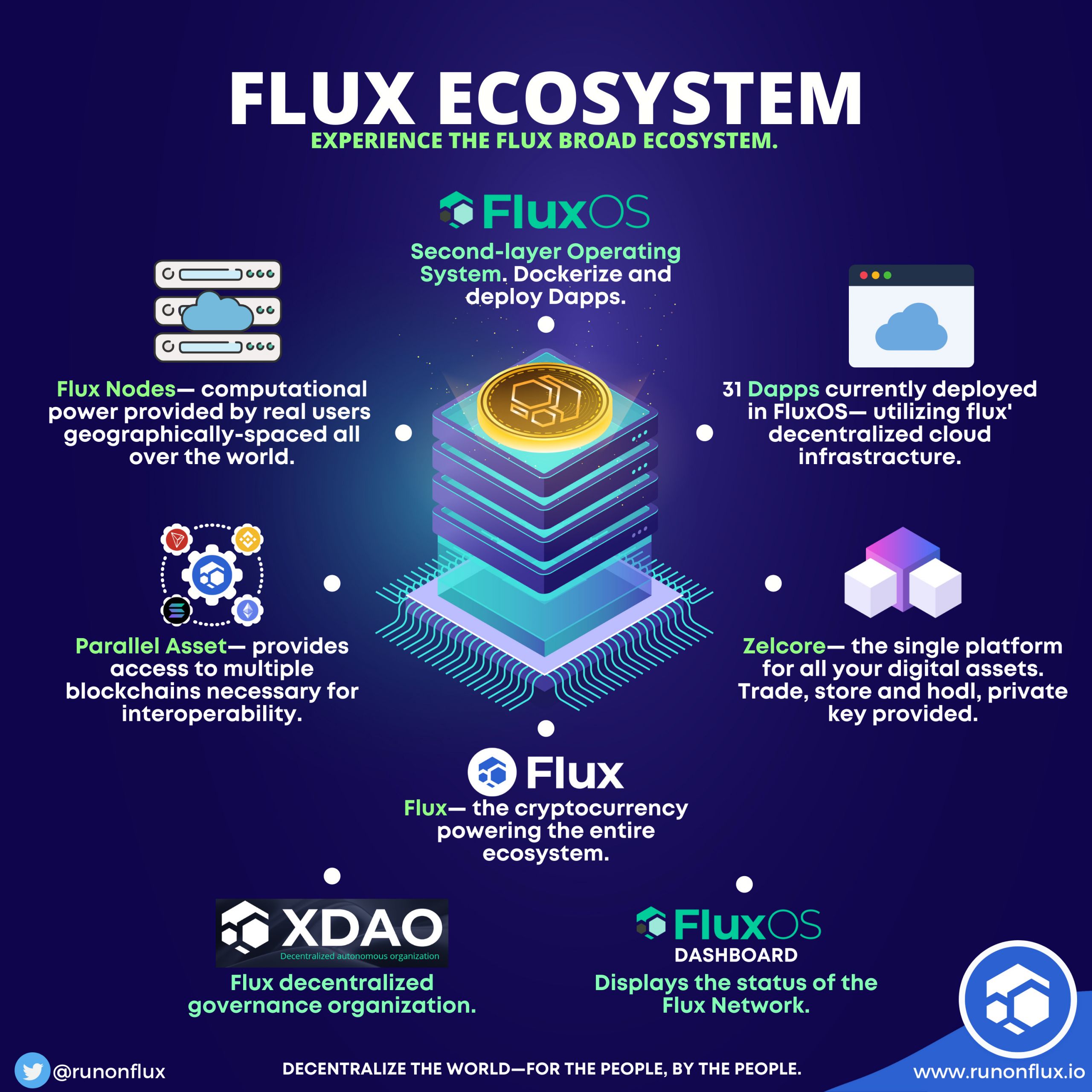 Hệ sinh thái trong Flux (FLUX)