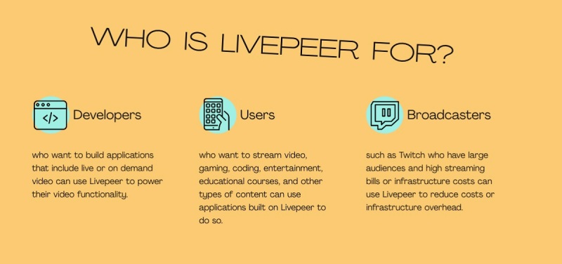 Livepeer mang đến lợi ích cho nhiều đối tượng người dùng