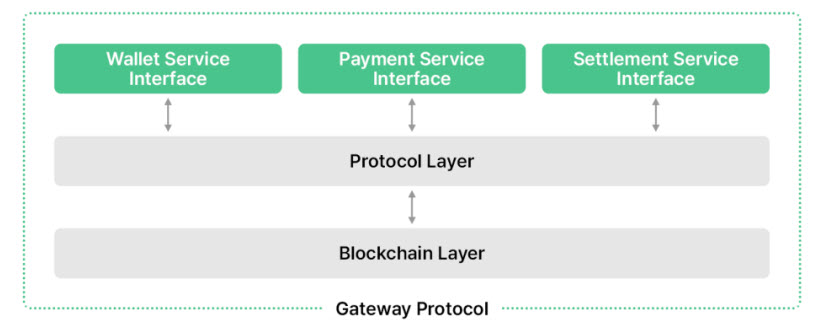 Cấu trúc của Gateway Protocol