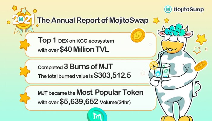 Thành tích đạt được của MojitoSwap