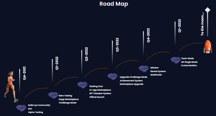 Roadmaps dự án Calo