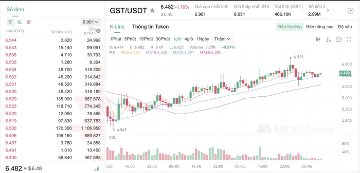 Giao dịch GST/USDT