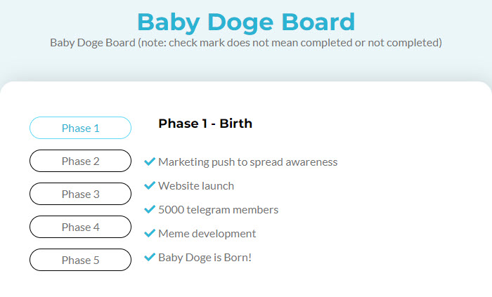 Roadmap dự án Baby Doge Coin