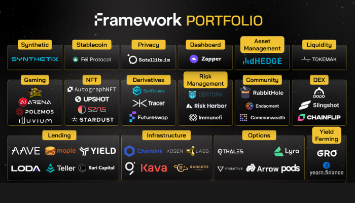 Portfolio của quỹ đầu tư Framework Venture 