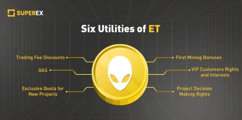 Các tiện ích của ET token