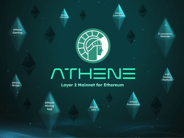 Điểm nổi bật dự án Athene Network